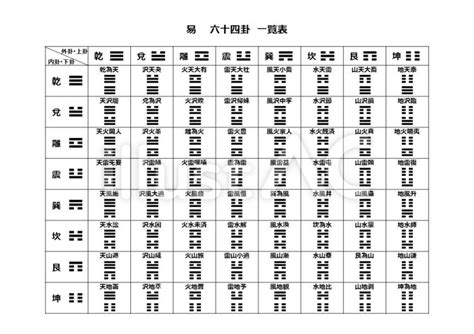 易 意味 一覧|易の「六十四卦」とは？読み方や六十四卦一覧表も！ 